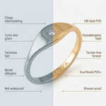 nia ring tarnish-free benefits vs other brands