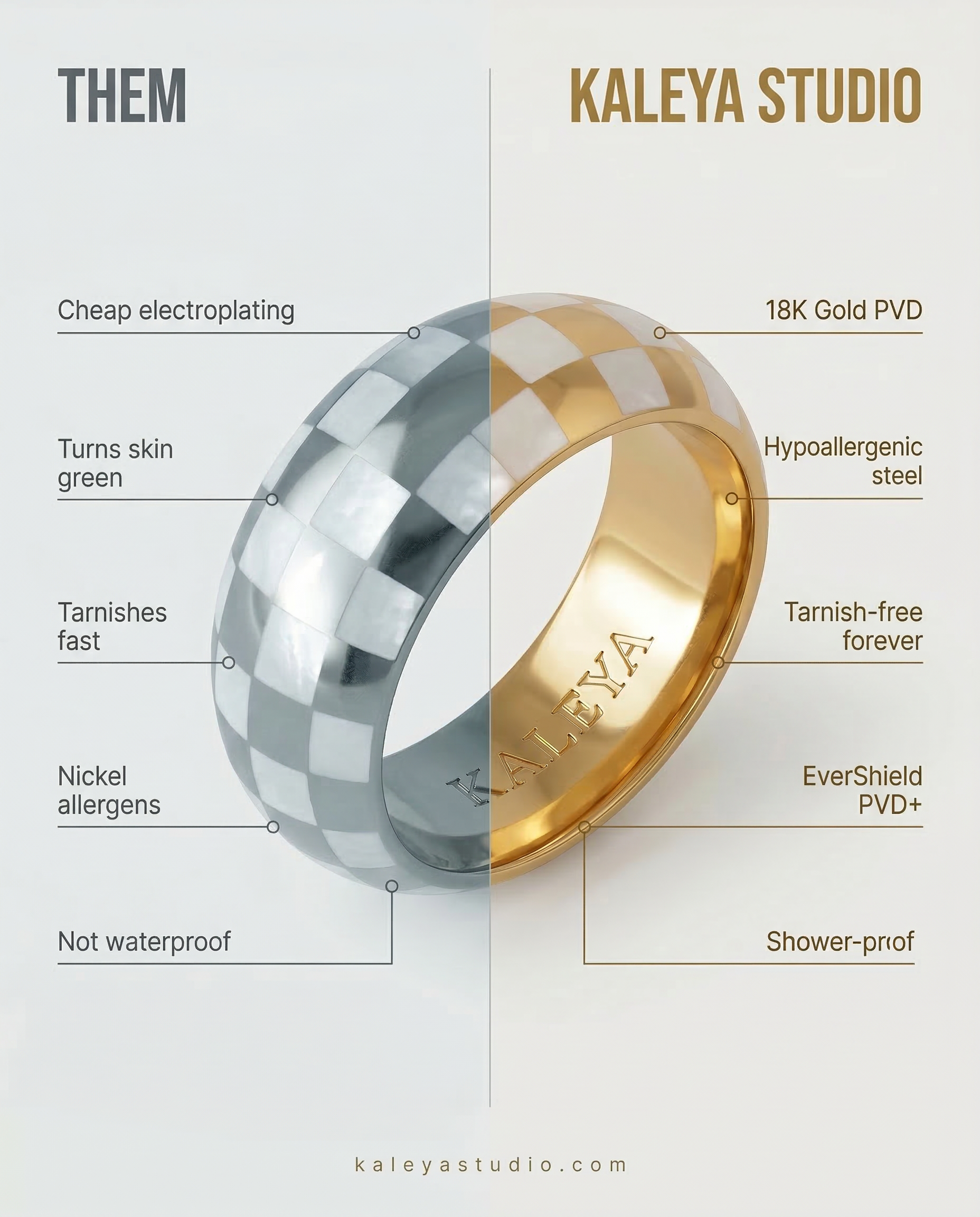 graphic showing how zenna ring uses superior gold plating technology