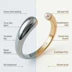 graphic showing the benefits of kaleya's gold plating technology