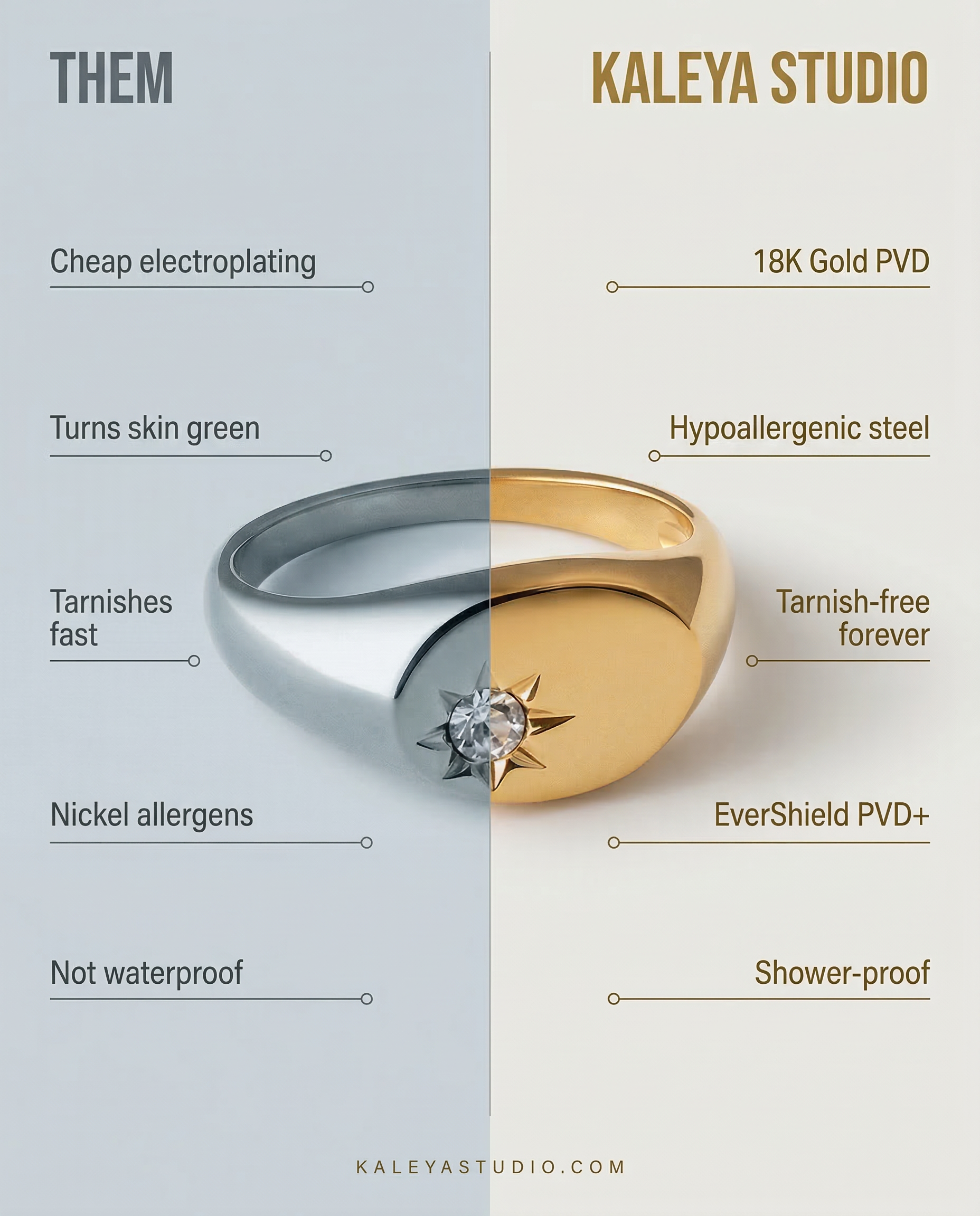 Comparison chart between 'Them' and 'Kaleya Studio' jewelry, focusing on a ring with gold finishes.