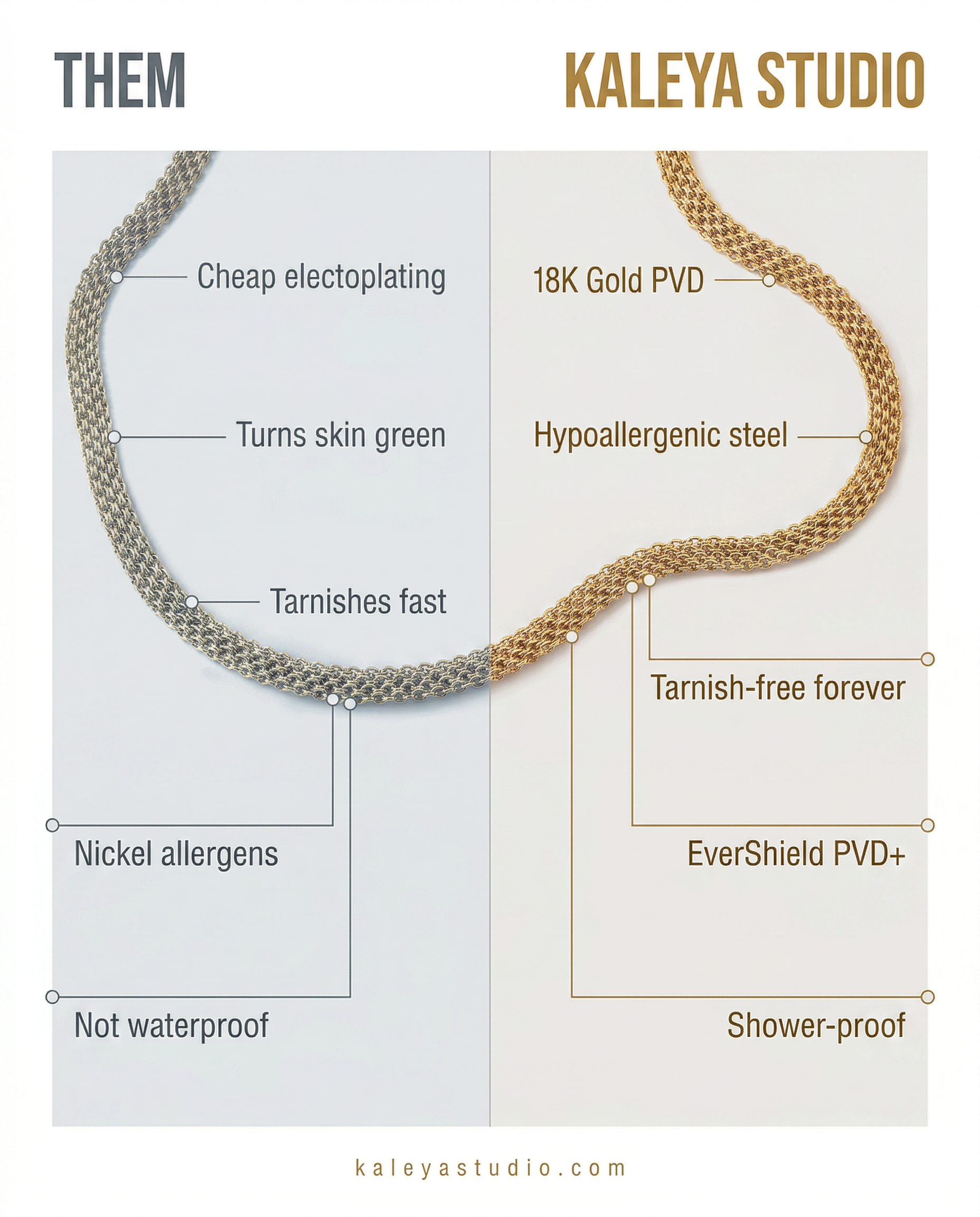 Comparison chart between 'Them' and Kaleya Studio jewelry, highlighting differences in material and features.