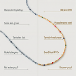 Comparison chart between 'Them' and Kaleya Studio jewelry, highlighting differences in material quality and features.