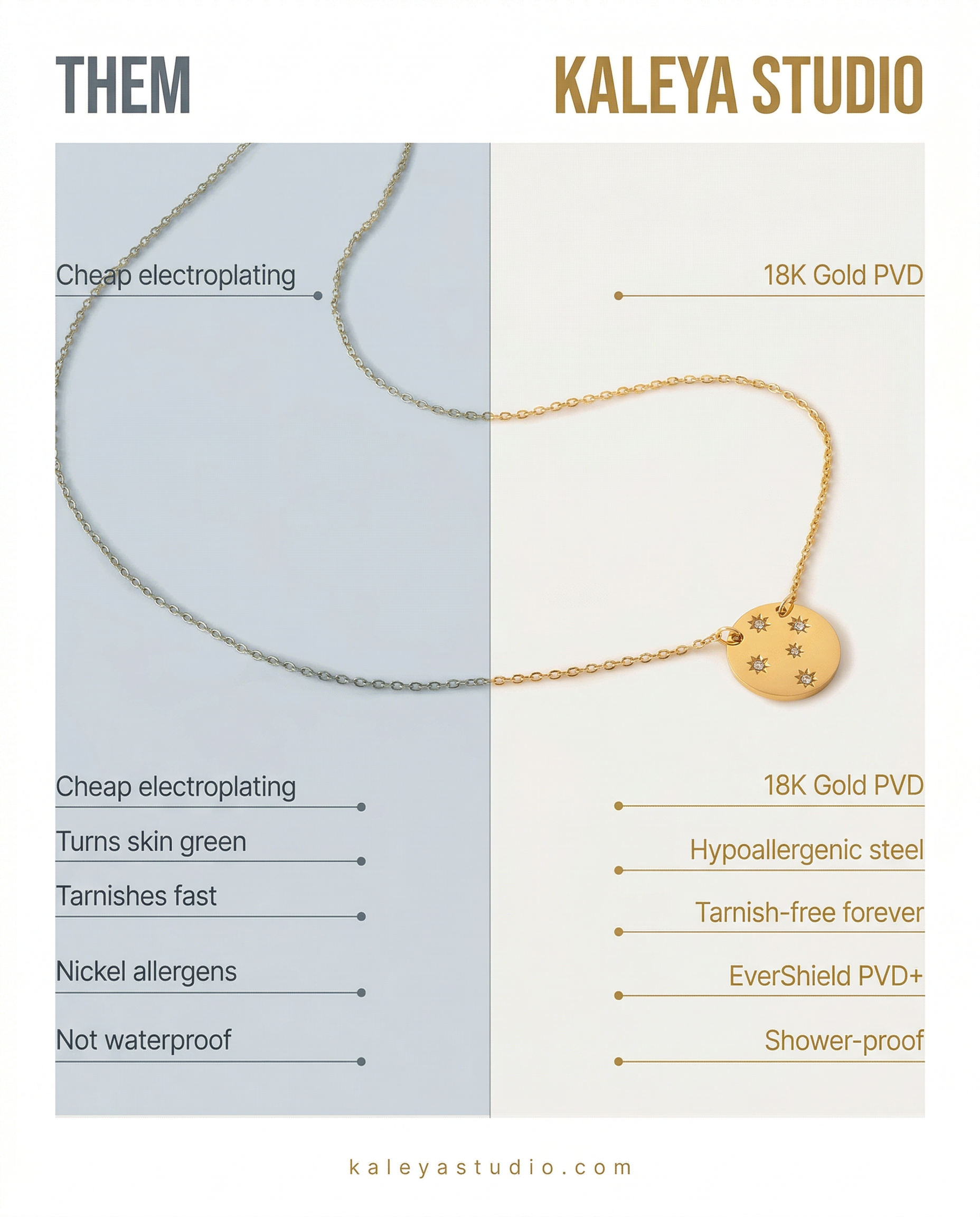 Comparison chart between cheap electroplating and 18K Gold PVD jewelry from Kaleya Studio.