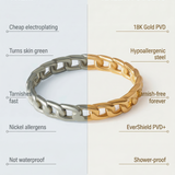 elia ring tarnish free benefits vs other jewellery brands