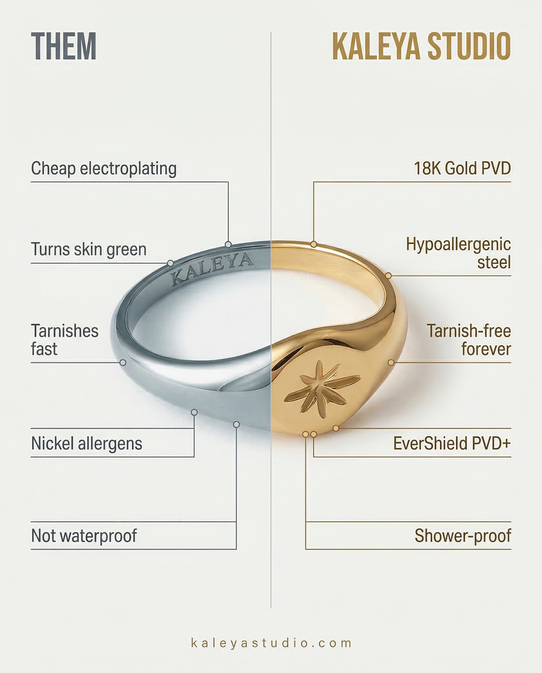 graphic showing kya ring benefits vs other brands