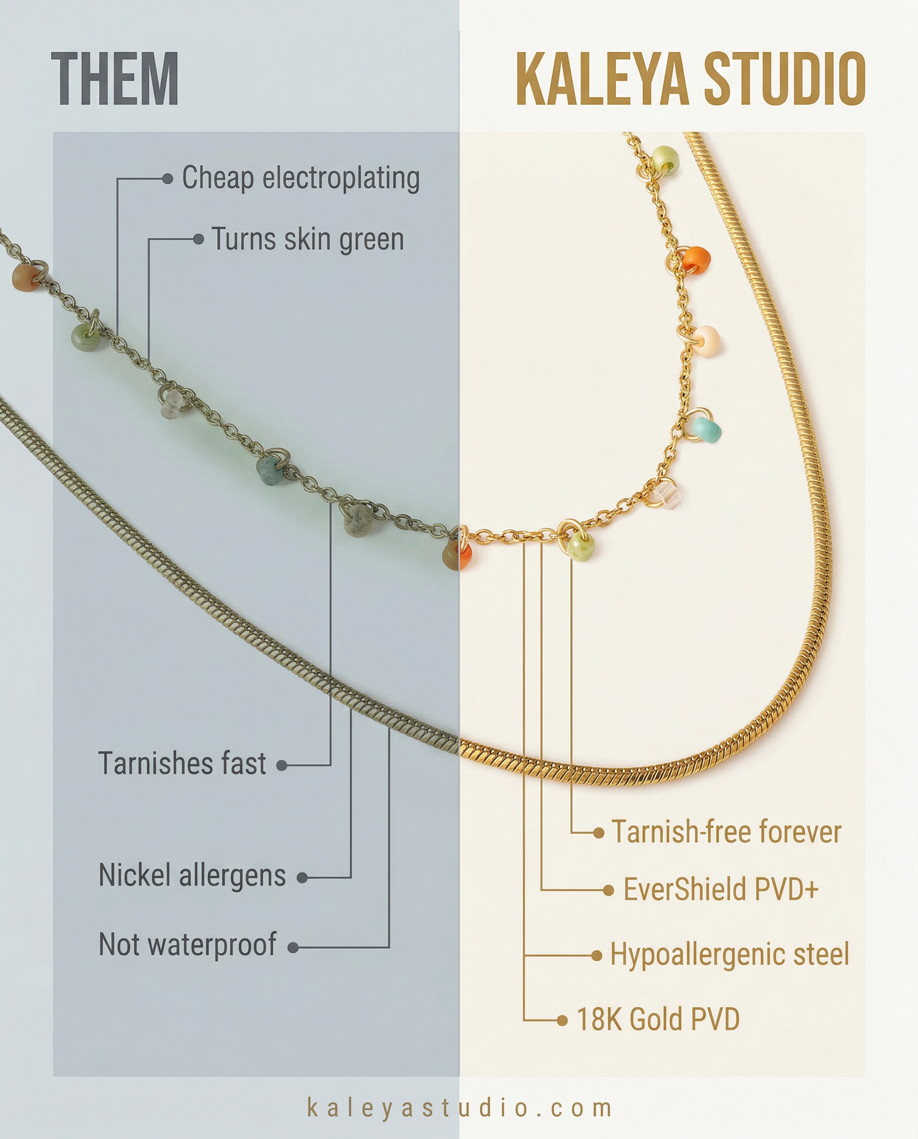 Comparison chart of a Kaleya studio necklace's features vs cheaper brands