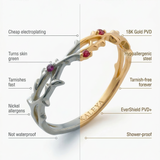 lyna ring benefits