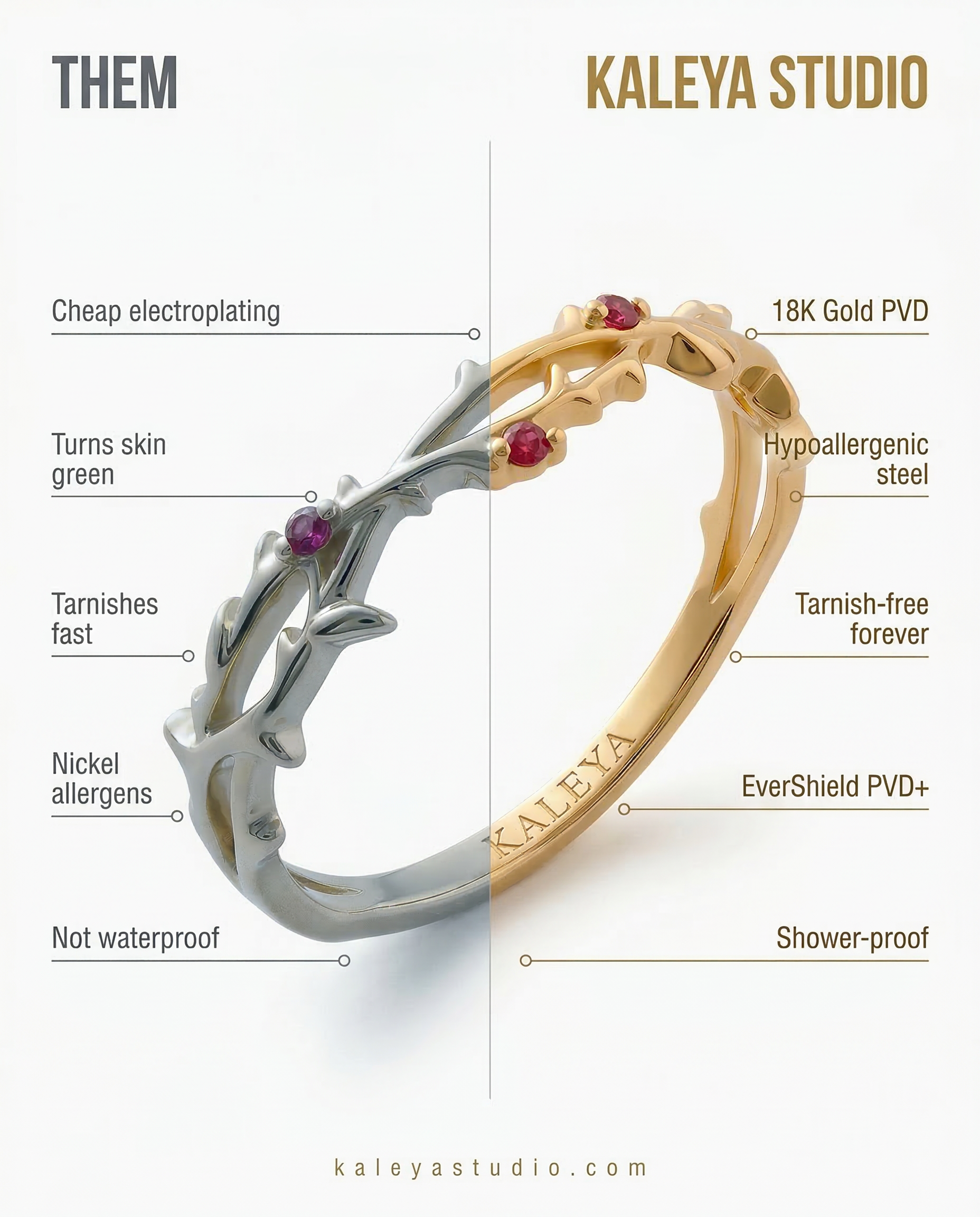 lyna ring benefits