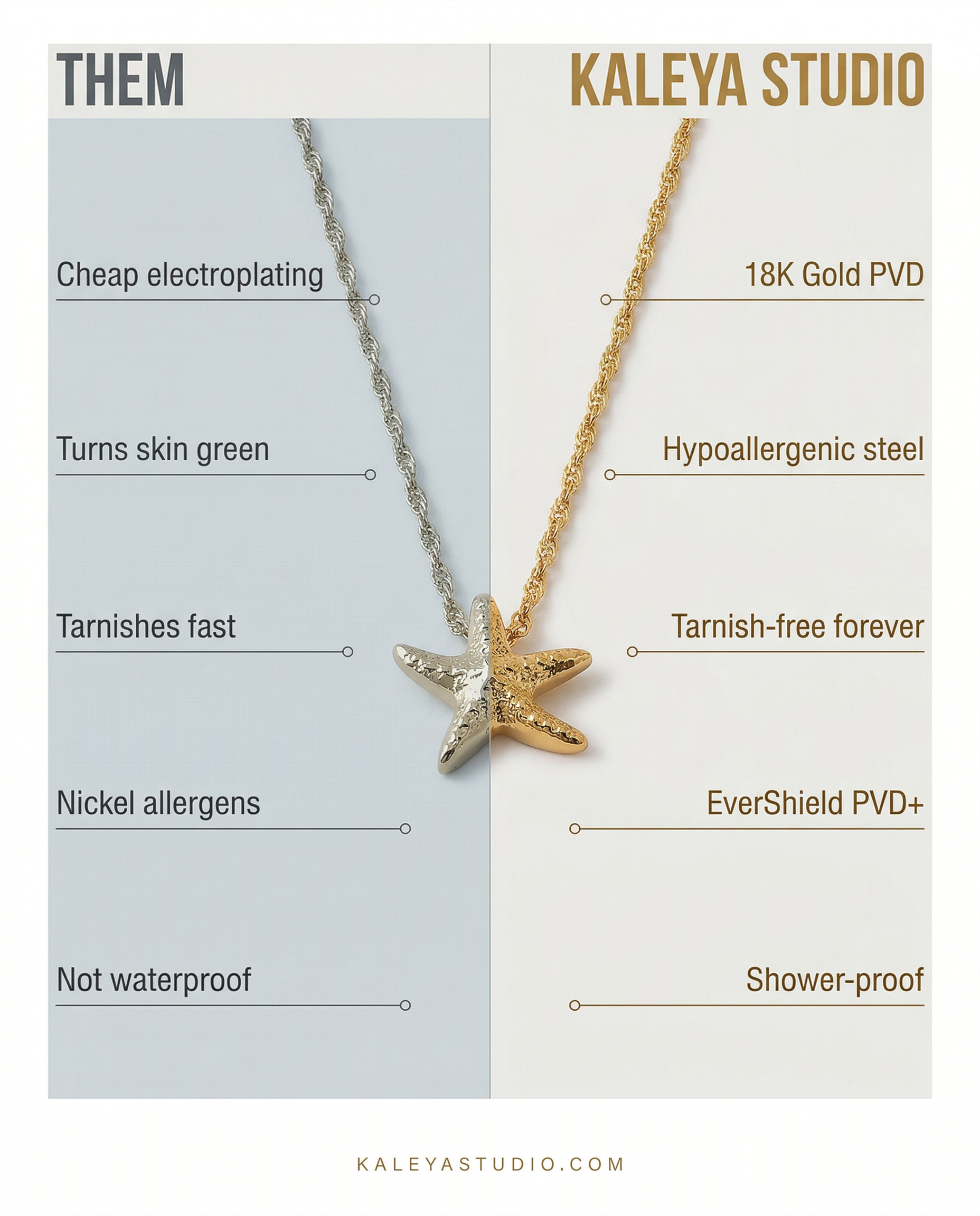 Comparison chart of Kaleya Studio jewellery and other brands