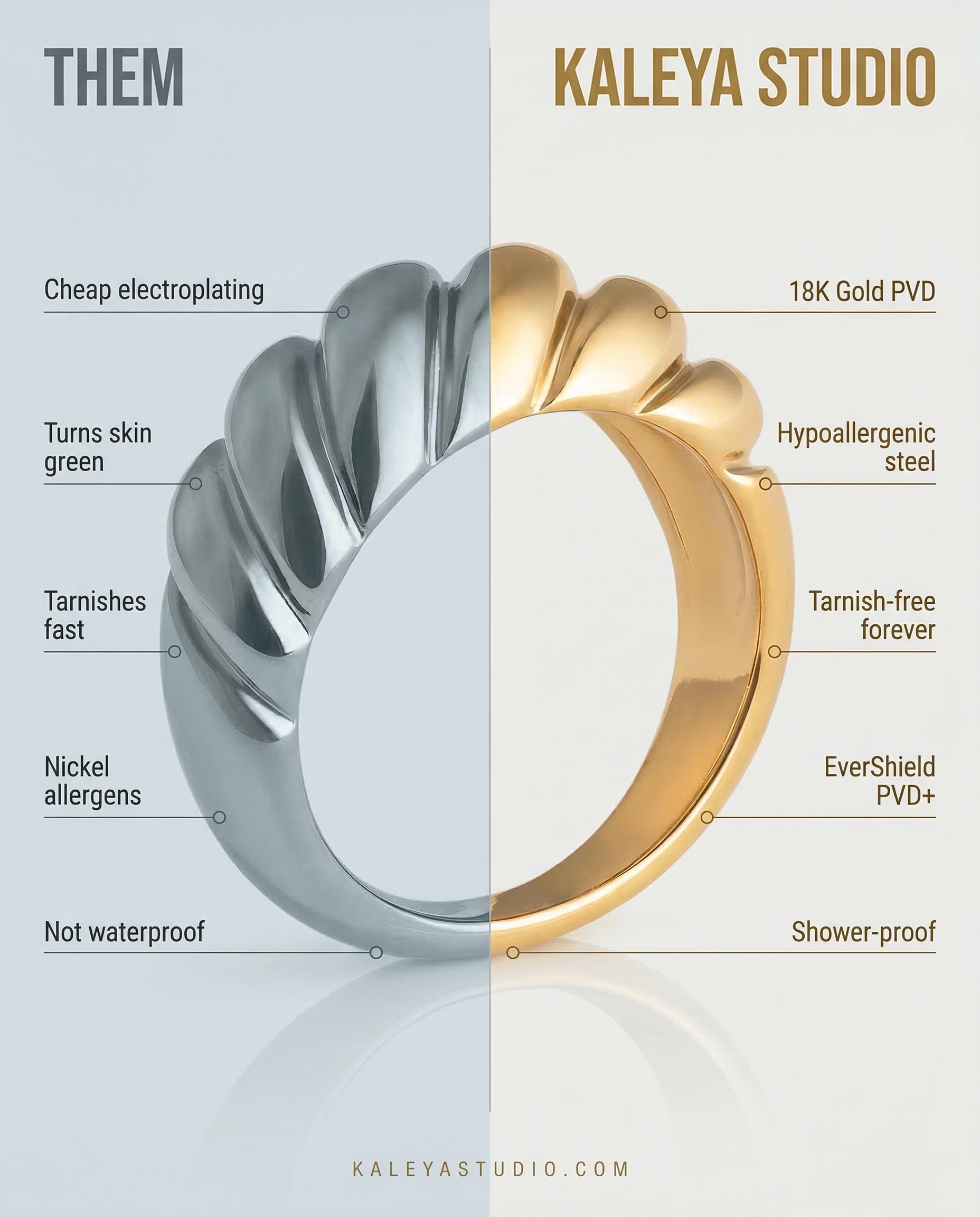 midas wave ring features vs other jewellery brands