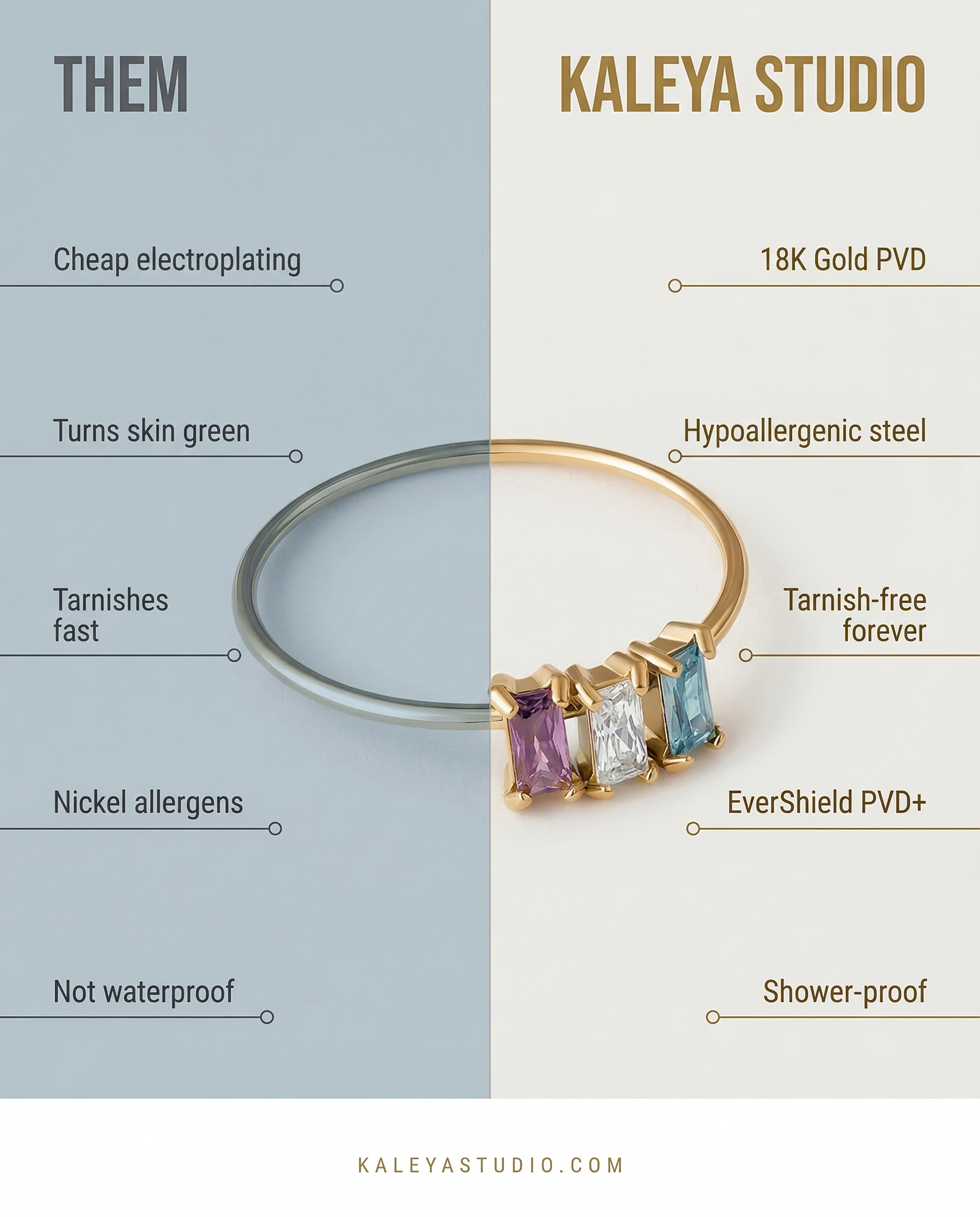 graphic highlighting the benefits of purchasing kaleya studio jewellery