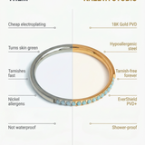 Comparison chart between 'Them' and Kaleya Studio jewelry, highlighting differences in plating, material, and features.