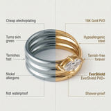 graphic showing the benefits of kaleya studio jewellery