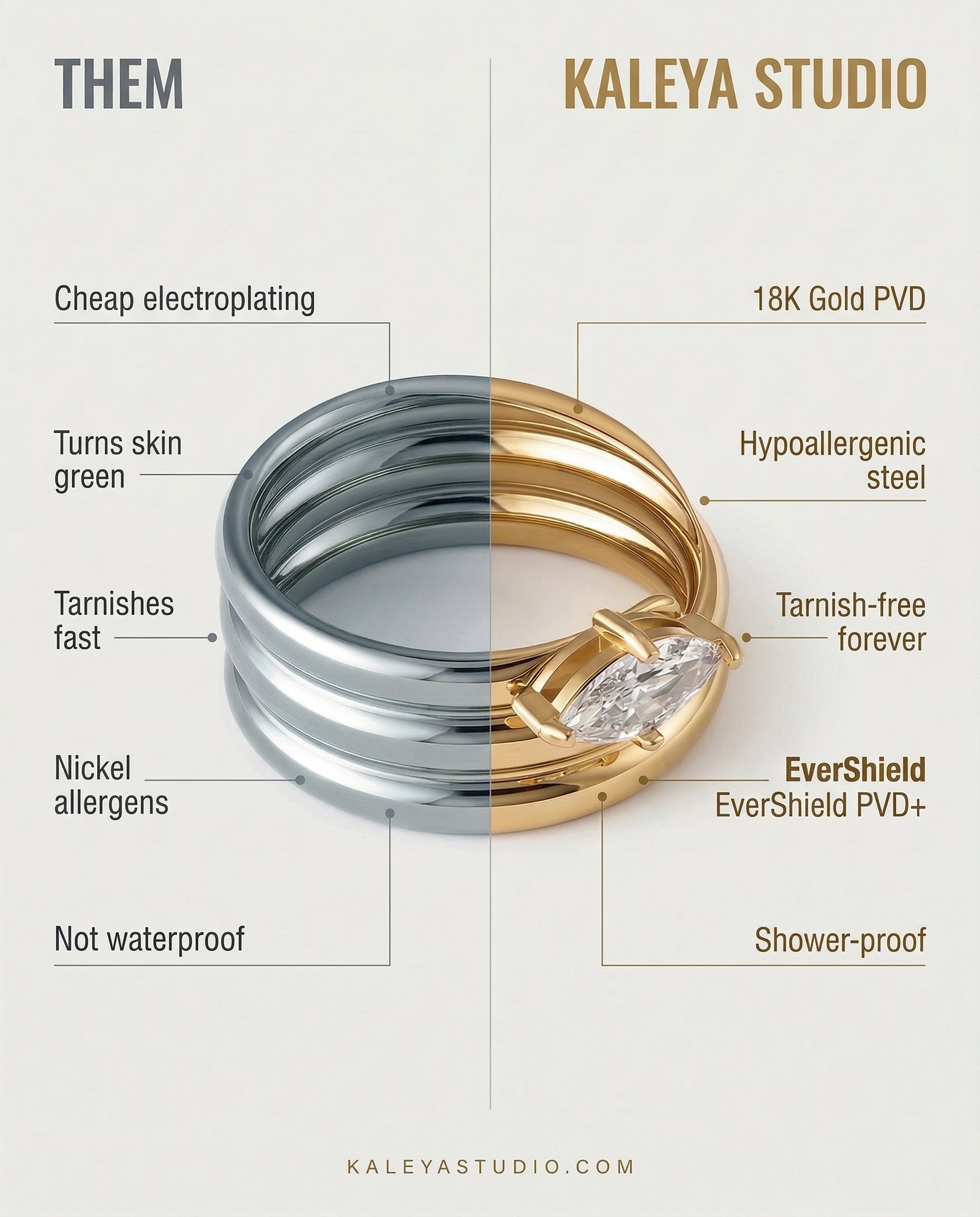 graphic showing the benefits of kaleya studio jewellery