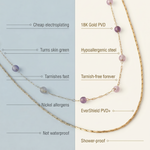 Comparison chart between 'Them' and 'Kaleya Studio' jewelry, highlighting differences in plating and features.