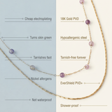 Comparison chart between 'Them' and 'Kaleya Studio' jewelry, highlighting differences in plating and features.