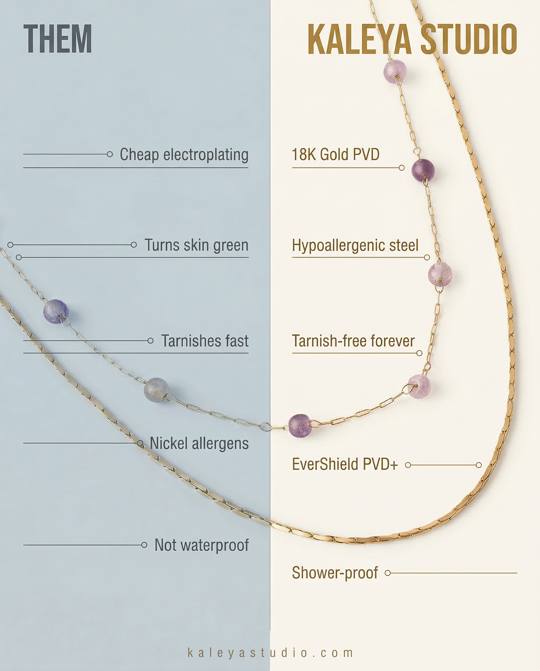 Comparison chart between 'Them' and 'Kaleya Studio' jewelry, highlighting differences in plating and features.