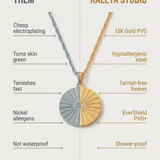 Comparison chart of Kaleya Studio vs cheaper plating alternatives