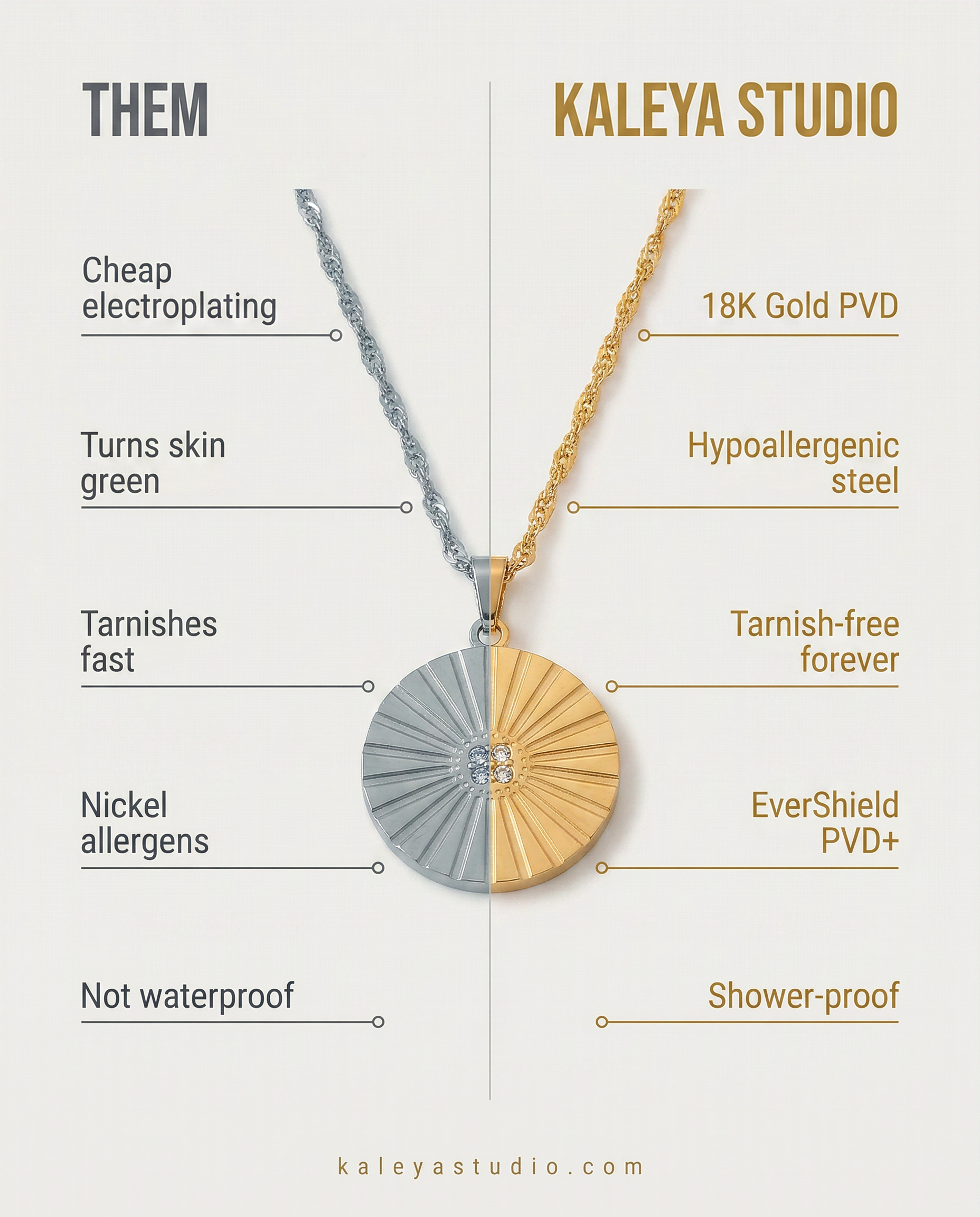 Comparison chart of Kaleya Studio vs cheaper plating alternatives