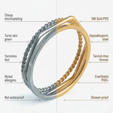 Kaleya studio triad stackers rings features vs other brands