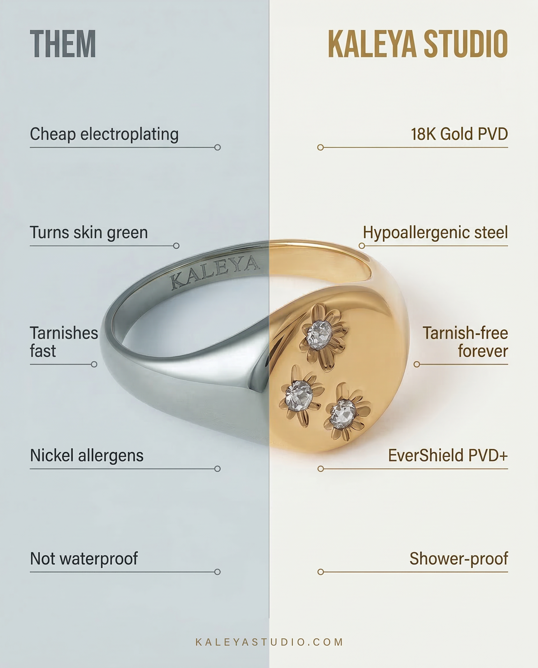 graphic showing veya ring benefits vs other competitors