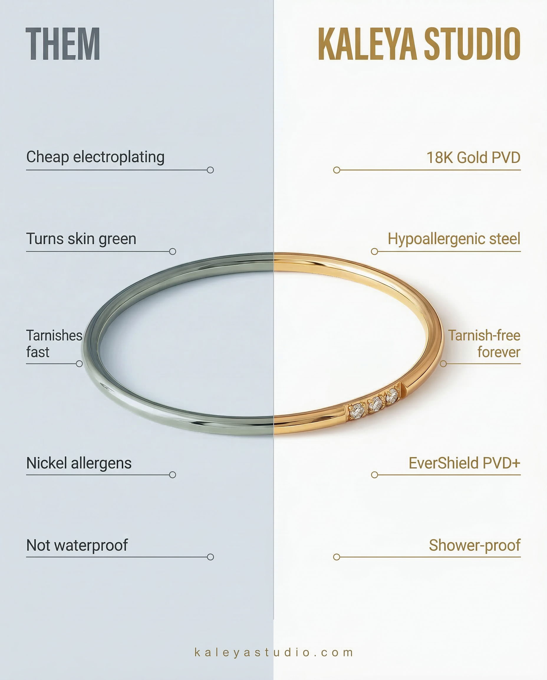 Comparison chart between 'Them' and Kaleya Studio jewelry, highlighting differences in plating, tarnish resistance, and features.