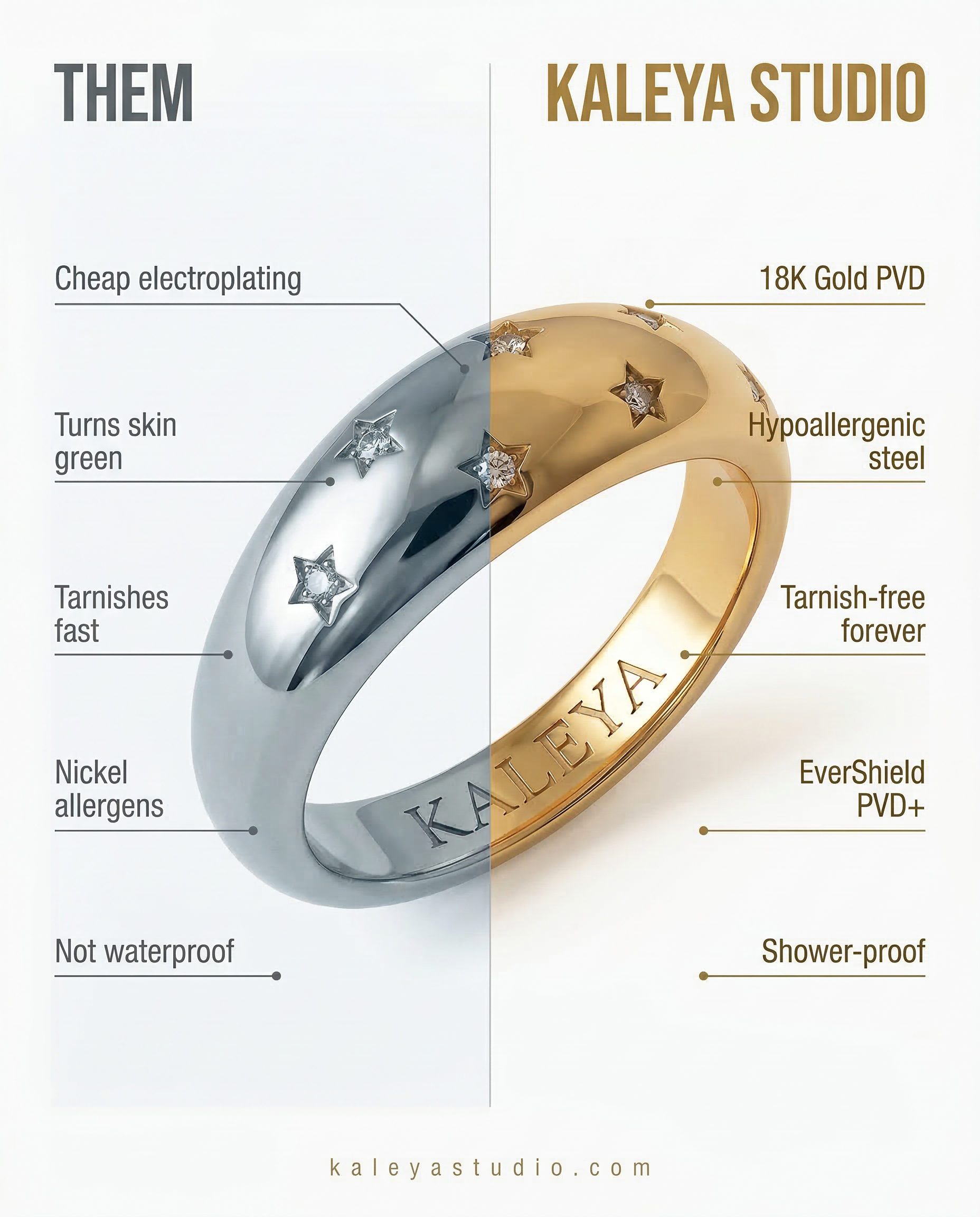 graphic showing the benefits of kaleya studio brand